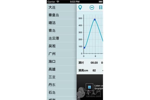 青島潮起潮落時間表
