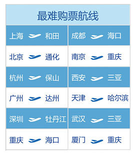 西安到保山飛機票查詢
