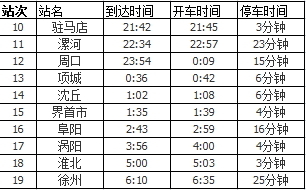 駐馬店到青島火車(chē)