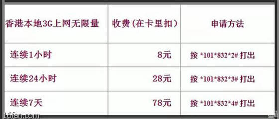 香港漫游流量包