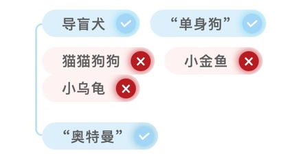 火車上能帶金魚嗎