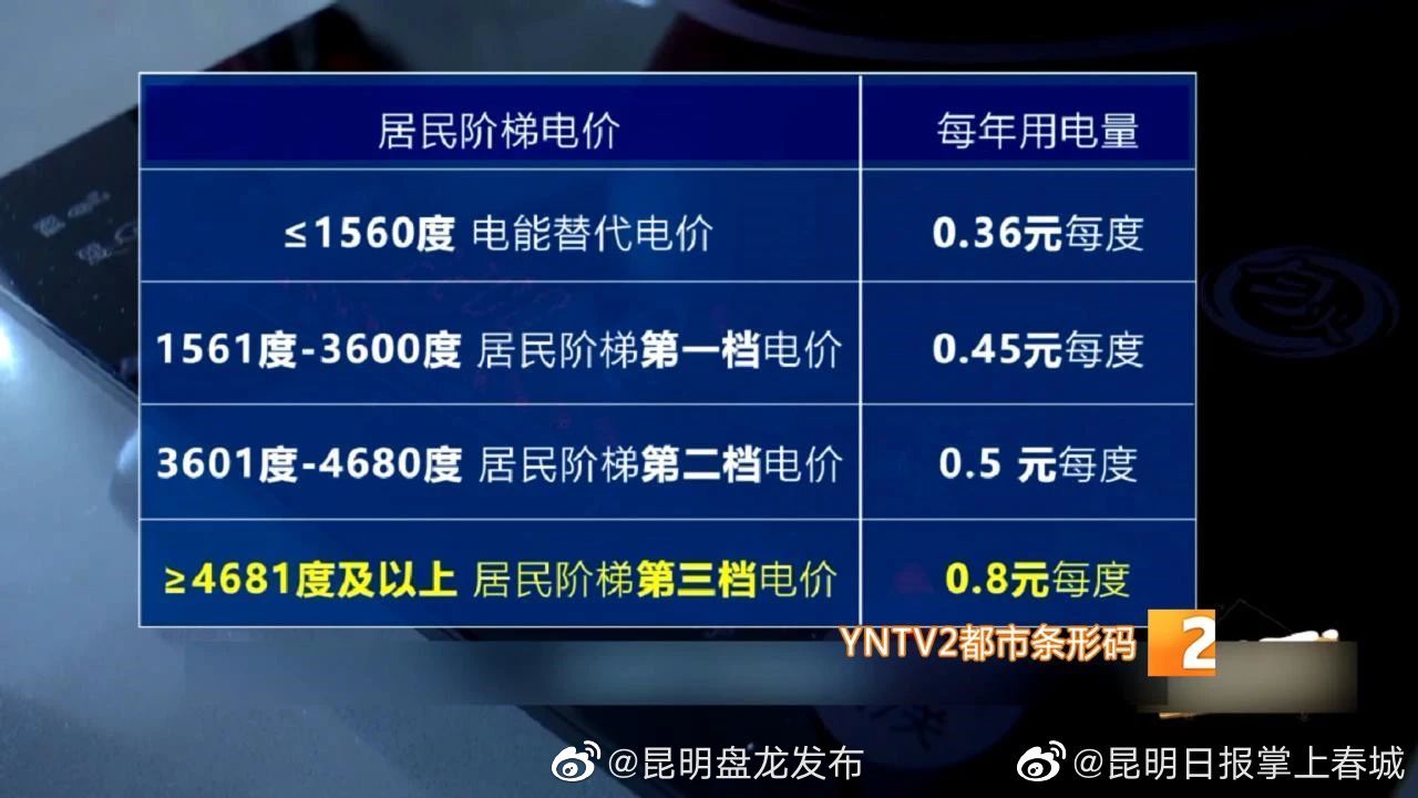昆明階梯電價
