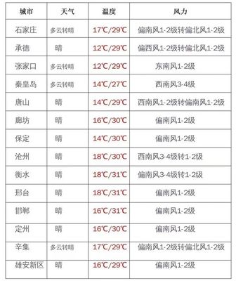 邢臺(tái)到承德高鐵