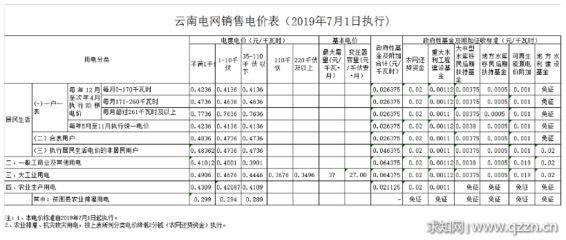 昆明階梯電價