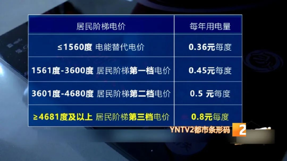 昆明階梯電價