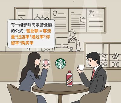 星巴克 幾點開門
