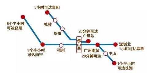 廣州佛山離廣州南站有多遠(yuǎn) 廣州南站離佛山里水鎮(zhèn)有多遠(yuǎn)