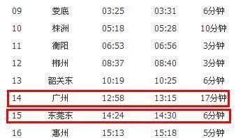 衡陽(yáng)到郴州火車(chē)要多久時(shí)間 從郴州到衡陽(yáng)高山村的火車(chē)票