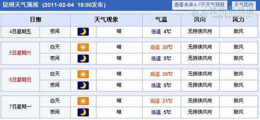 查昆明市天氣預(yù)報一周 云南省昆明市一周天氣預(yù)報