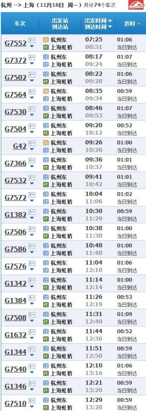 上海有多少火車站