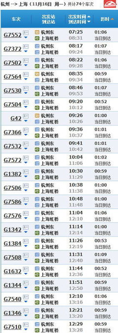上海有多少火車站