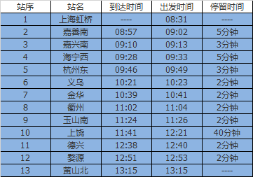 玉山到杭州高鐵