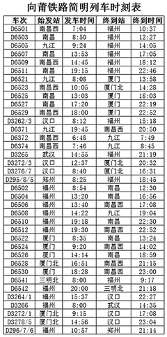 泉州到南昌動車