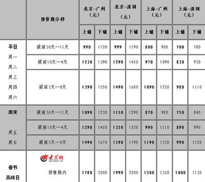 北京到廣州高鐵臥鋪